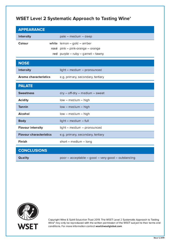 wset_l2wines_sat_en_may2019_00